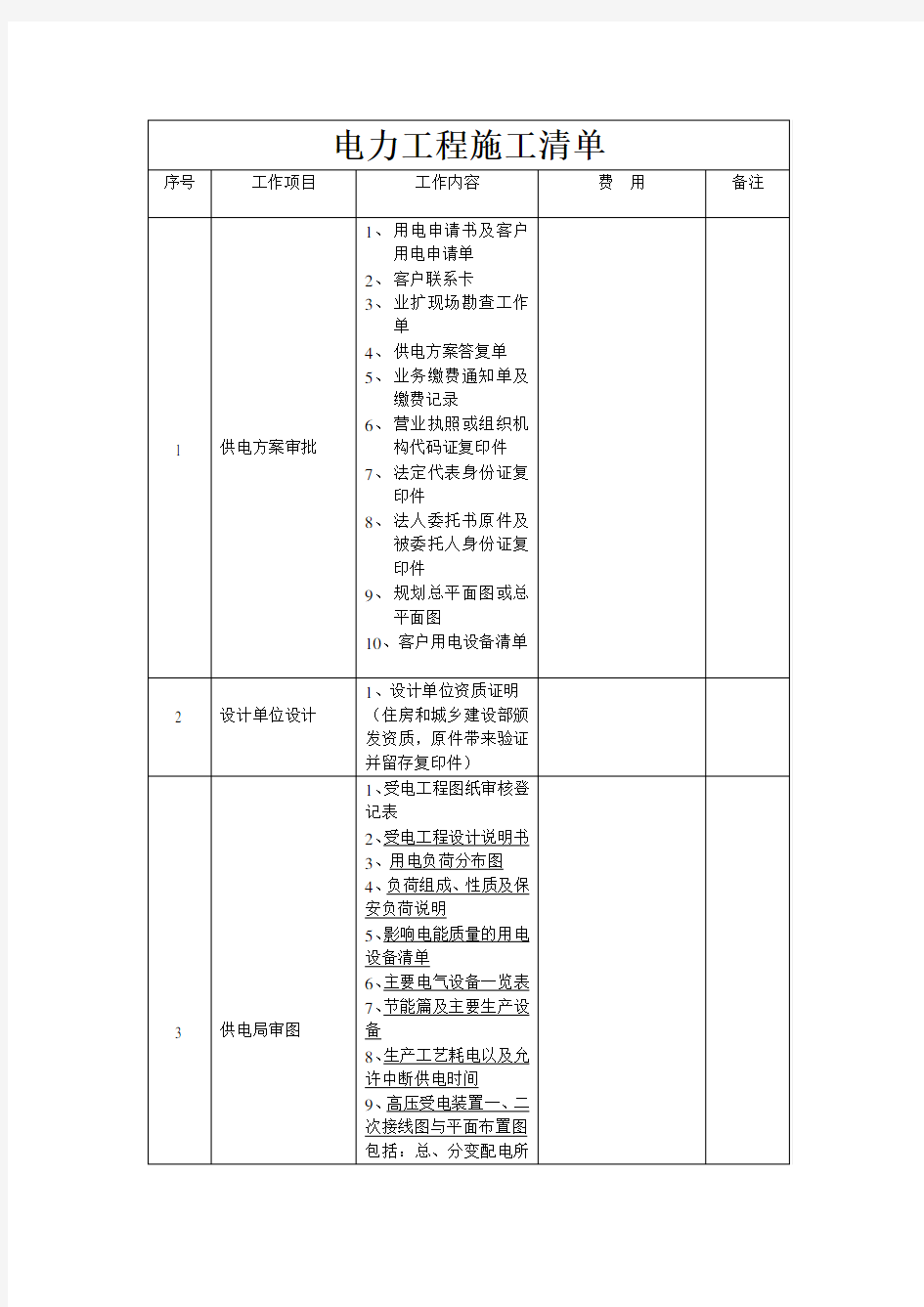 供电手续办理流程1