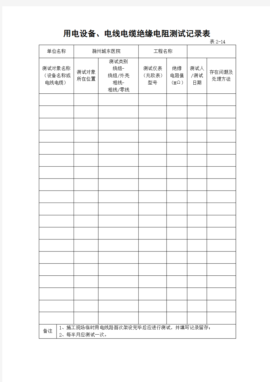 用电设备、电线电缆绝缘电阻测试记录表