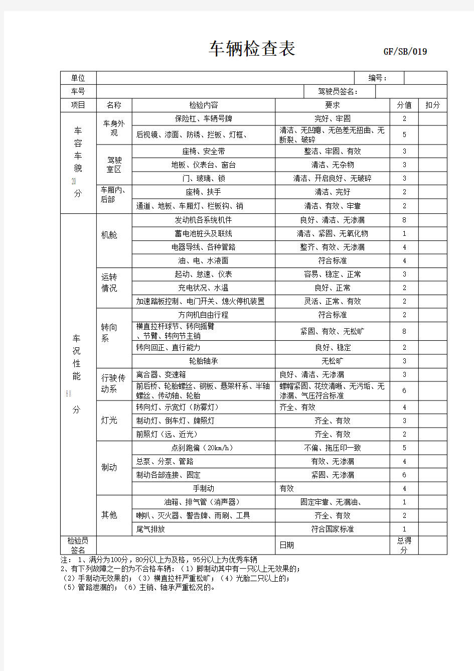 车辆检查表