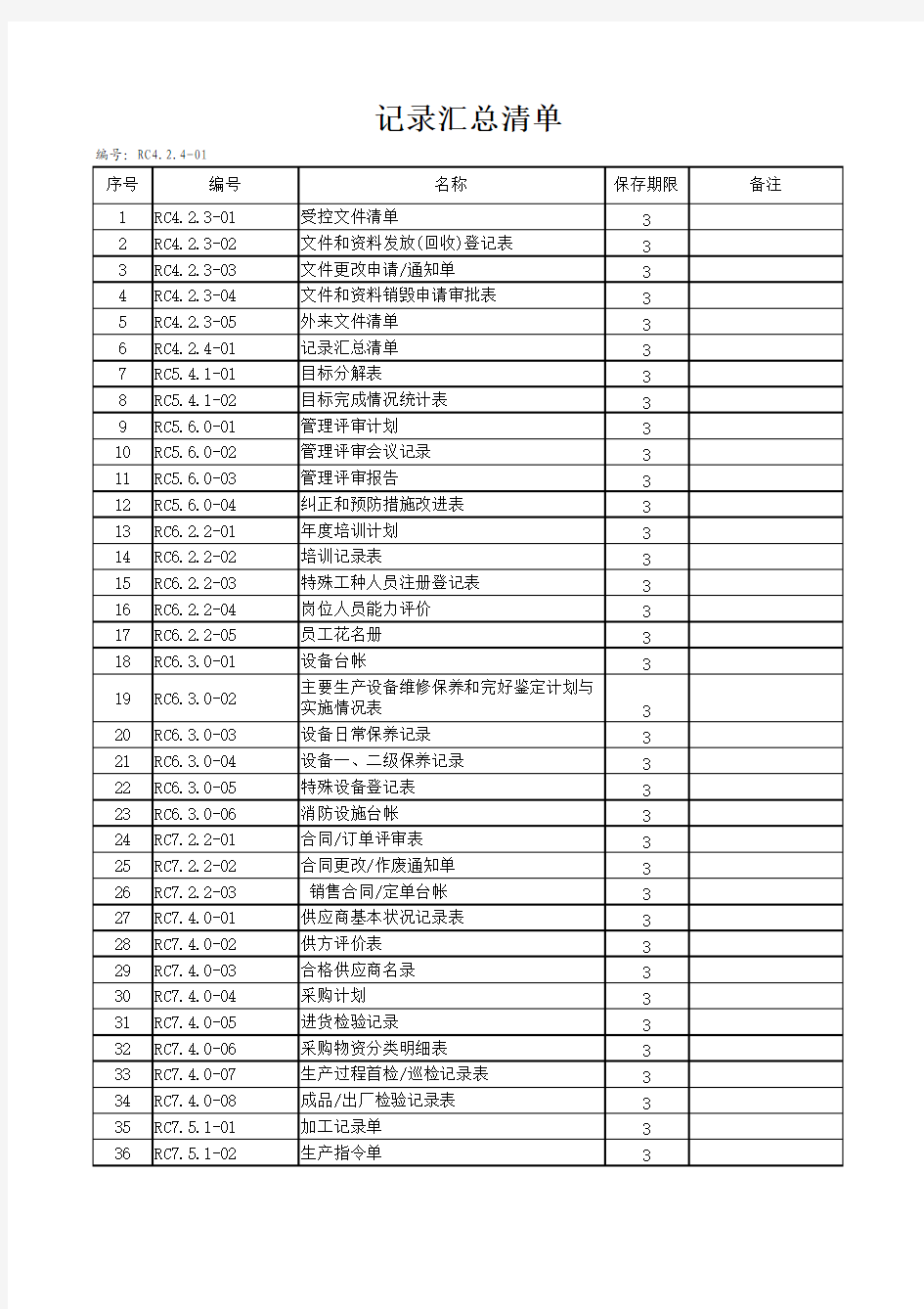 管理体系的文件、记录清单