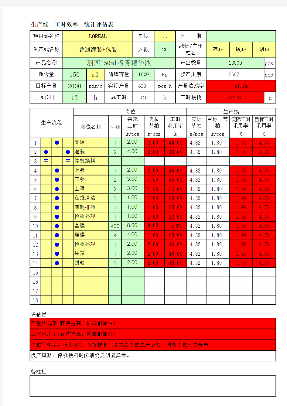 生产线工时效率统计评估表