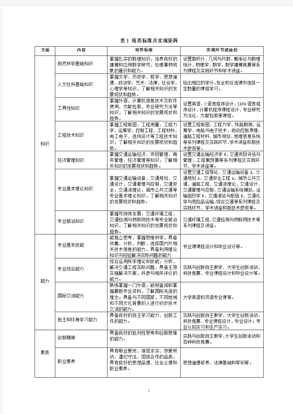 北京交通大学-2012级交通工程专业培养计划