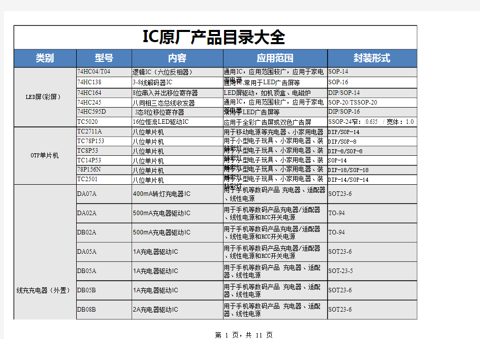 IC原厂产品目录大全