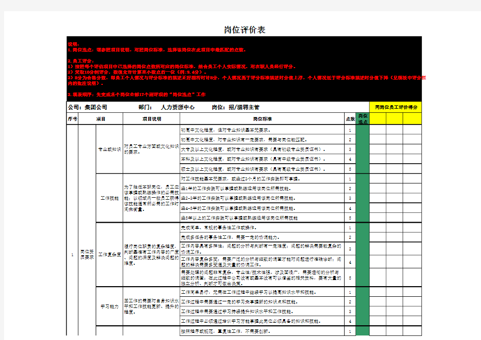 猎聘岗位评价表标准模板(经典+价值)