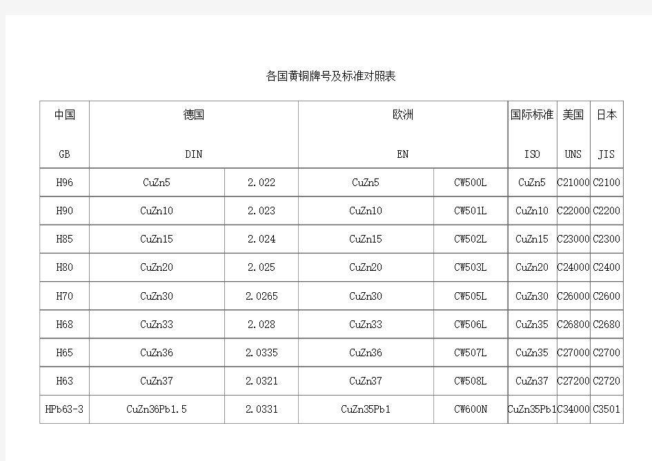 各国黄铜牌号及标准对照表