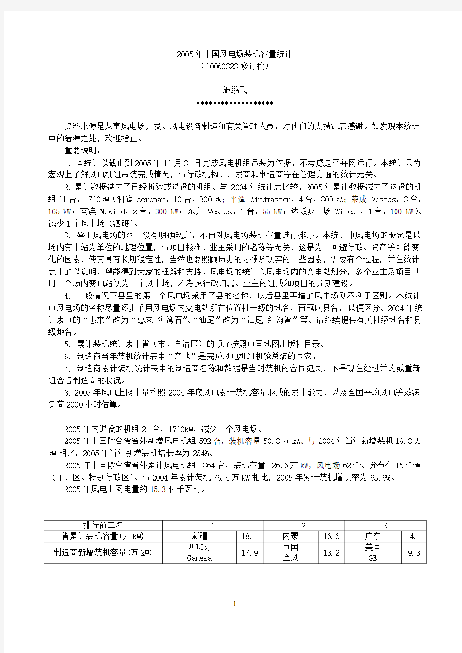 2005年中国风电装机容量统计
