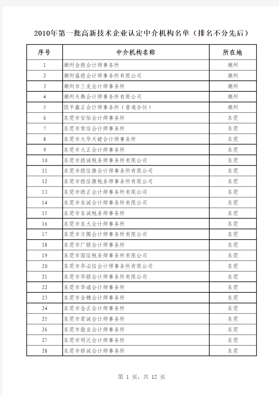 广东省2010年第一批高新技术企业认定中介机构名单