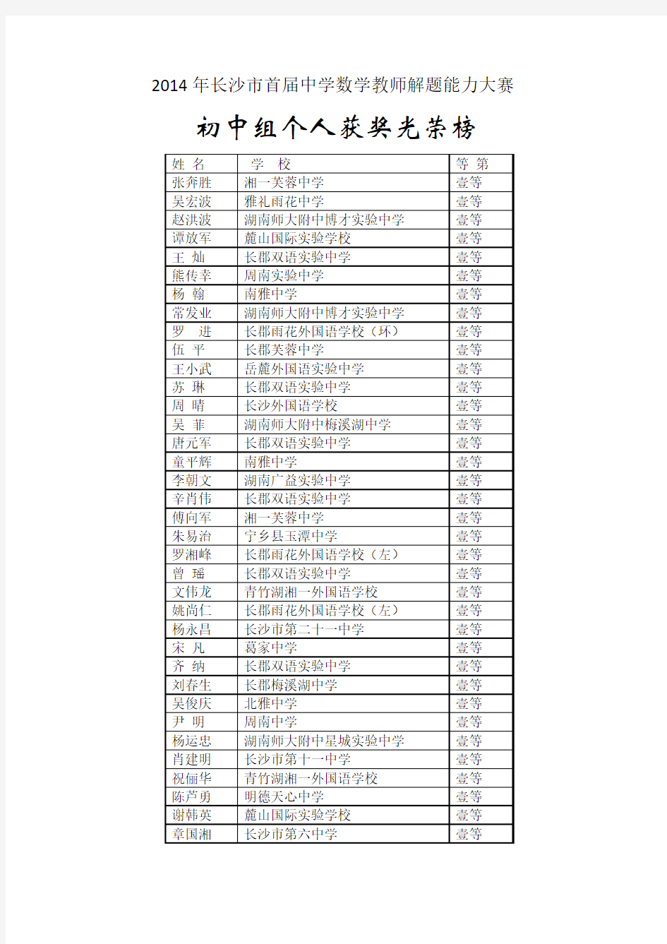 2014年长沙市首届中学数学教师解题能力大赛  初中组个人获奖光荣榜