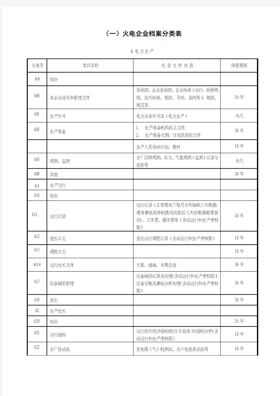 火电企业档案分类表-电力行业