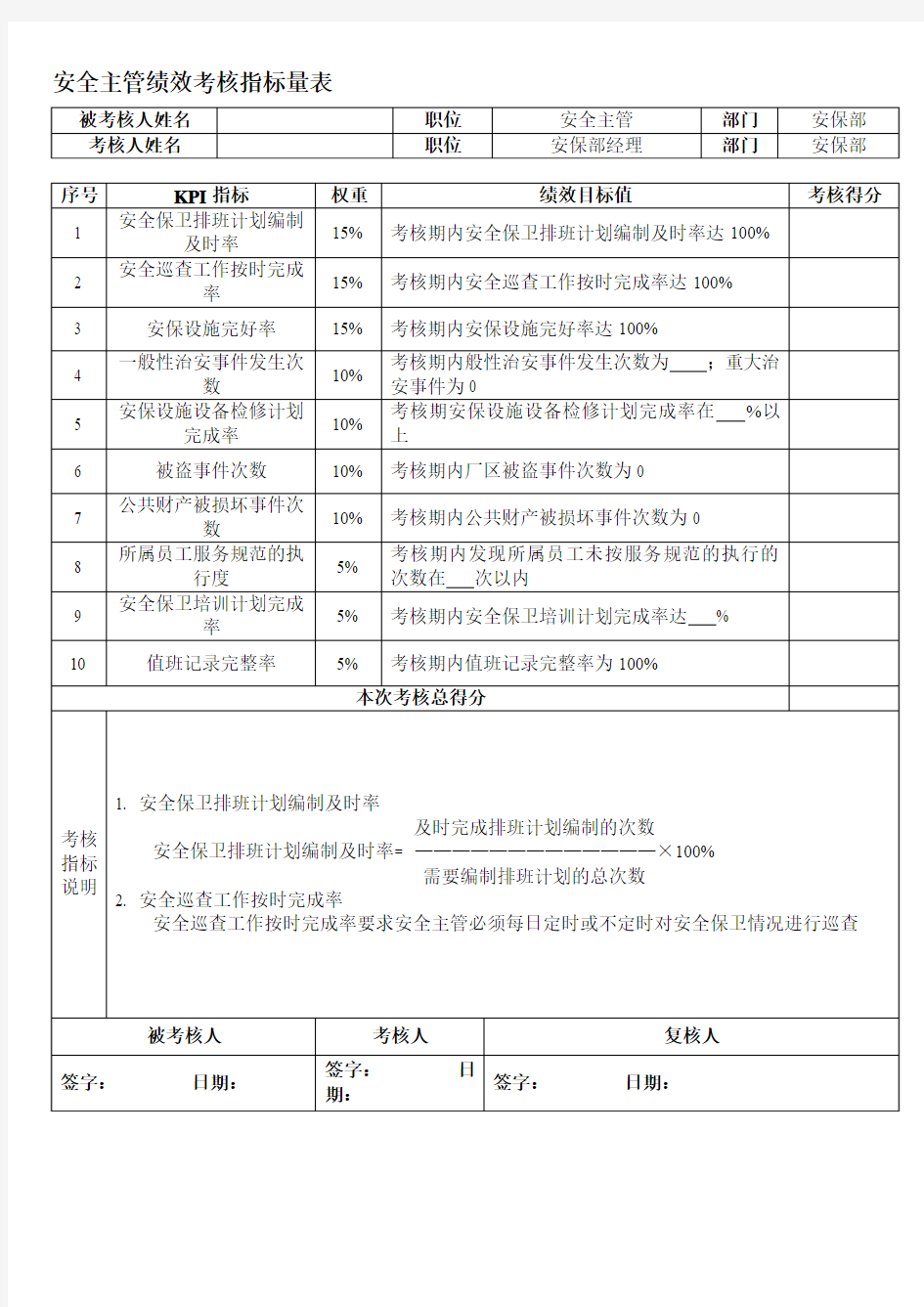 安全主管绩效考核指标量表