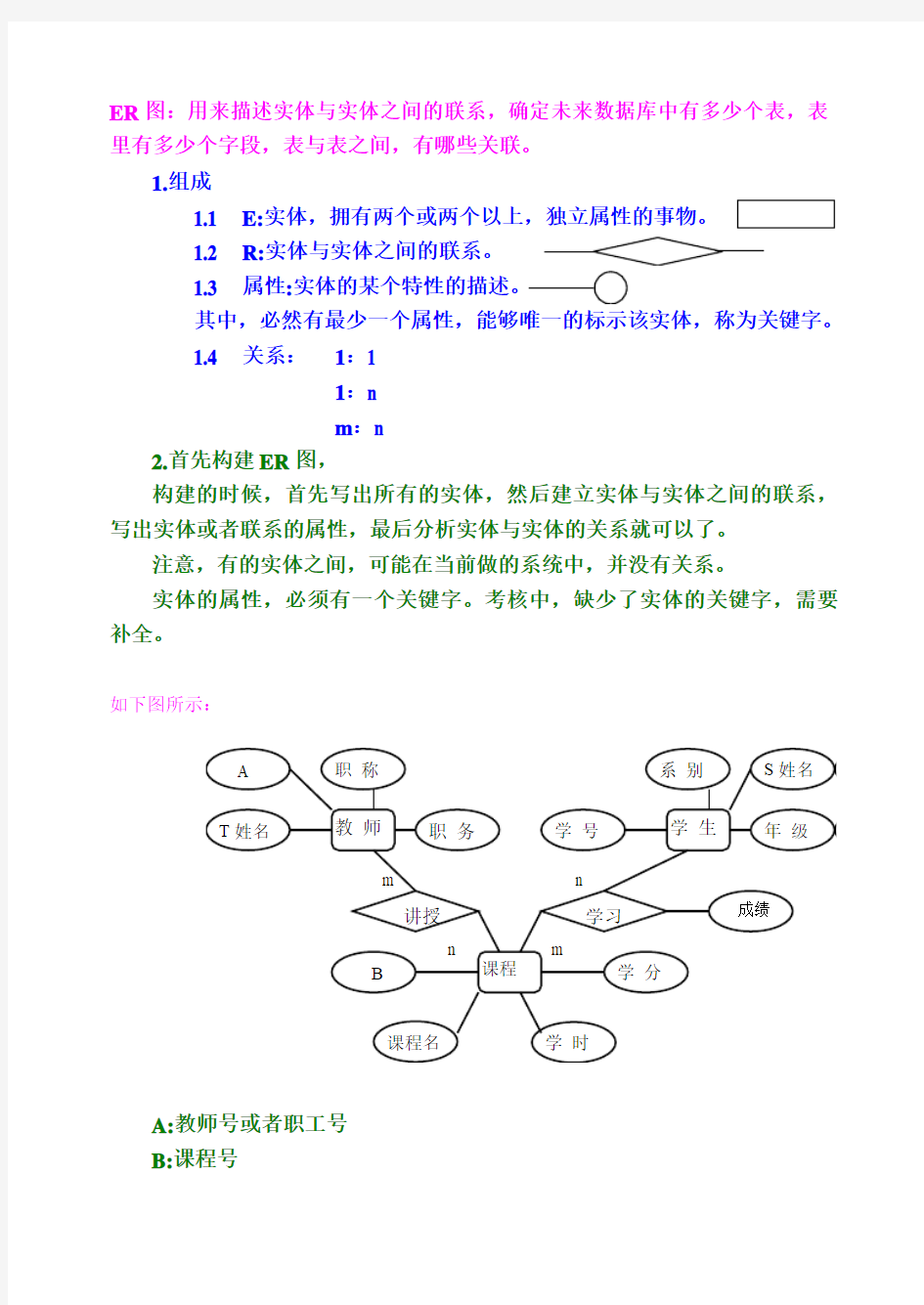 管理信息系统ER图20141022