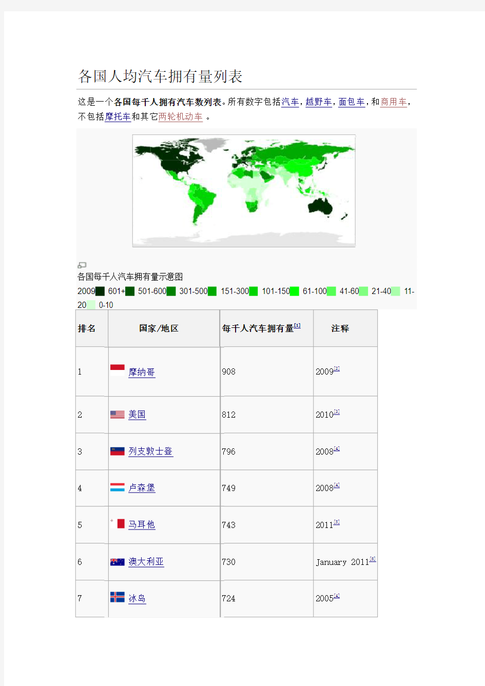 各国和地区人均汽车拥有量