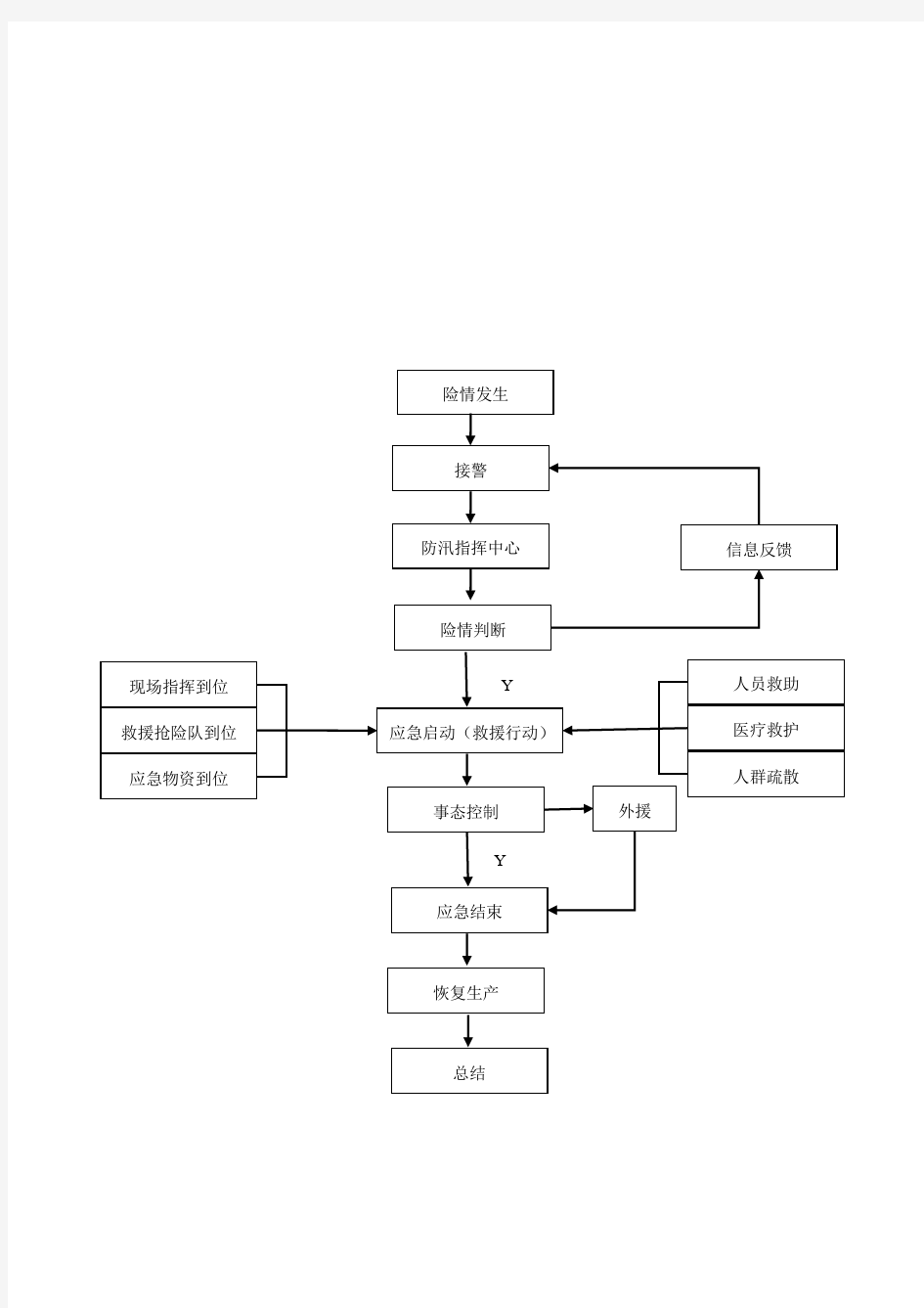 word2003组织结构图制作