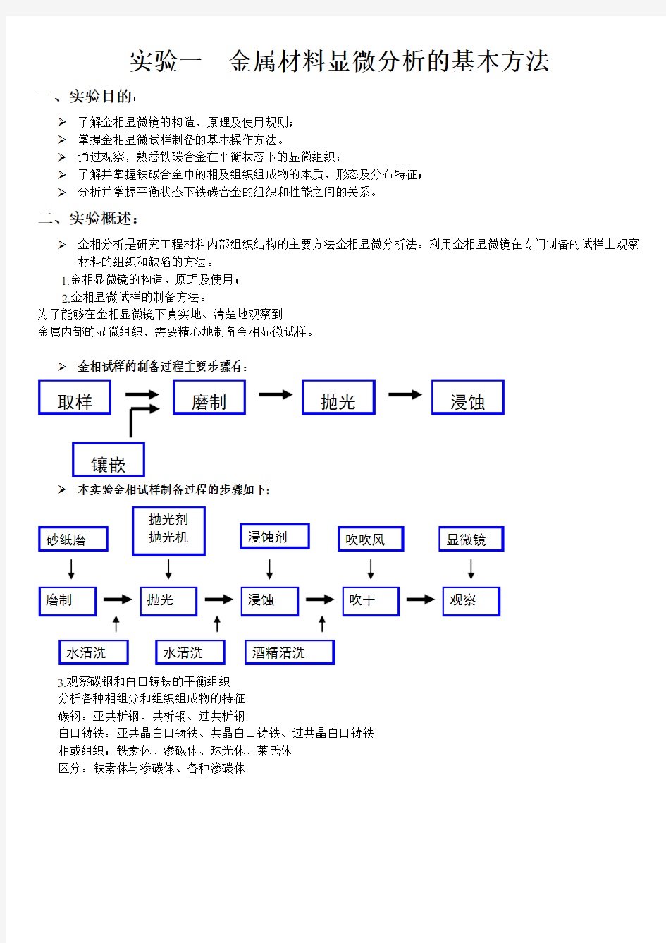 金相实验报告 实验报告范本