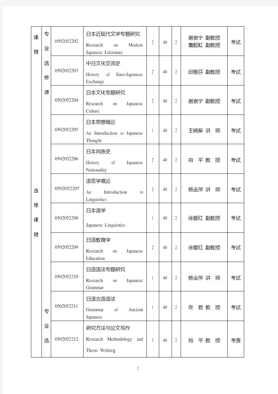 日语语言文学专业硕士研究生培养方案