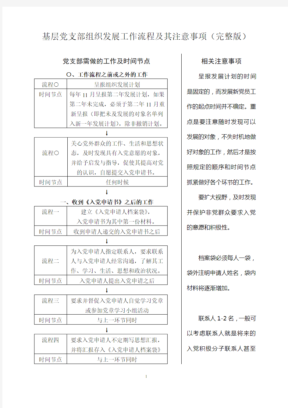 基层党支部组织发展工作流程及其注意事项(完整版)