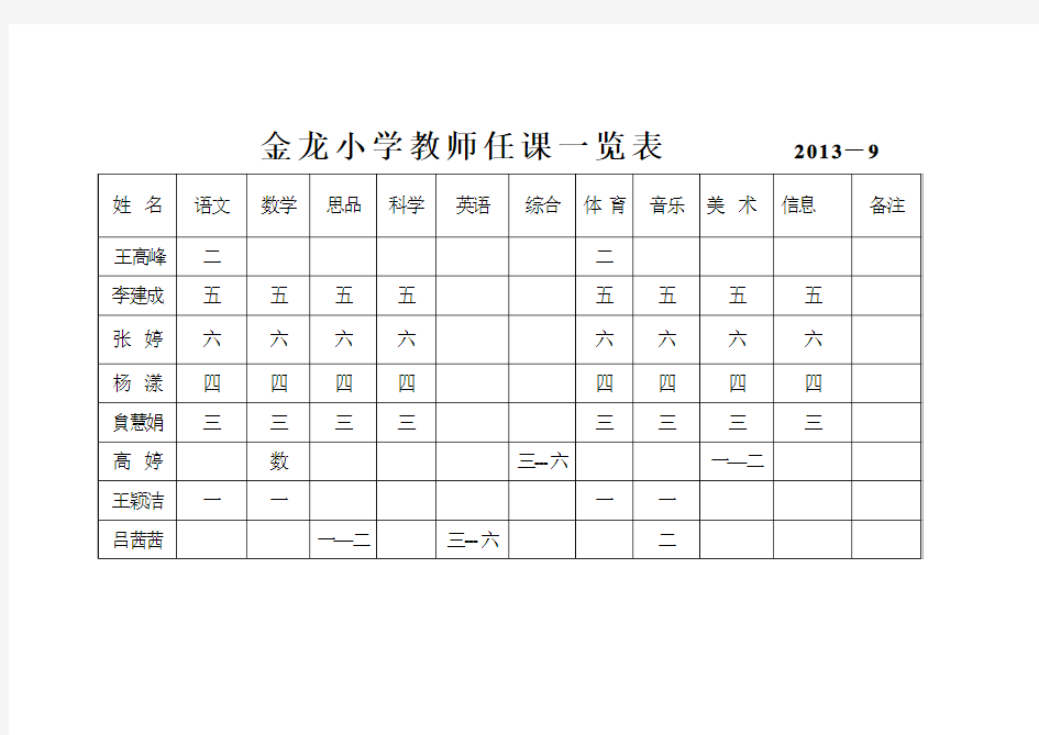 金龙小学教师任课一览表