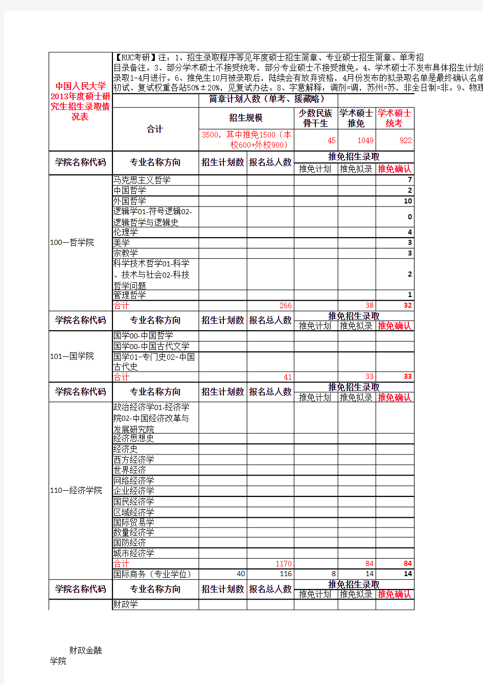 中国人民大学2013年度硕士研究生招生录取情况表