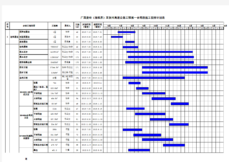 1标倒排工期__施工计划表