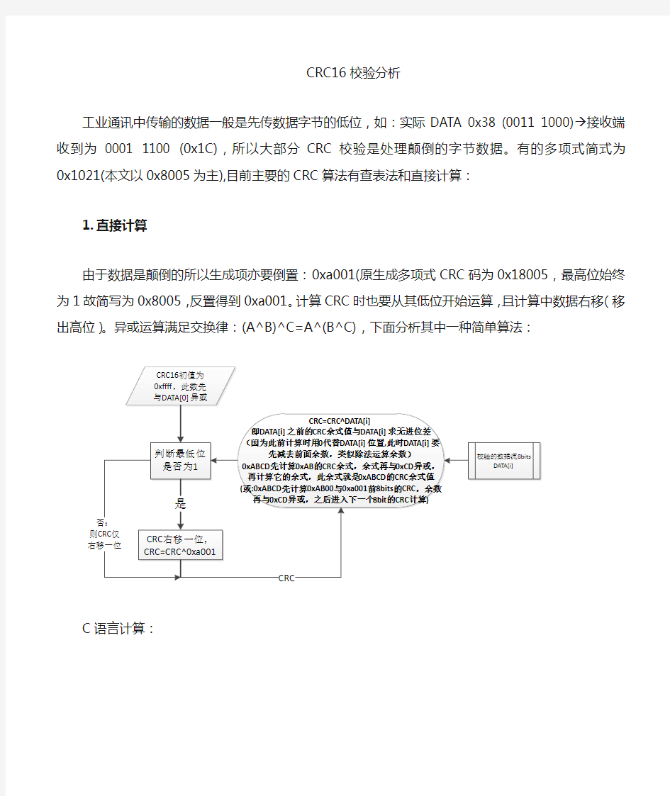 CRC16、CRC32校验简单分析