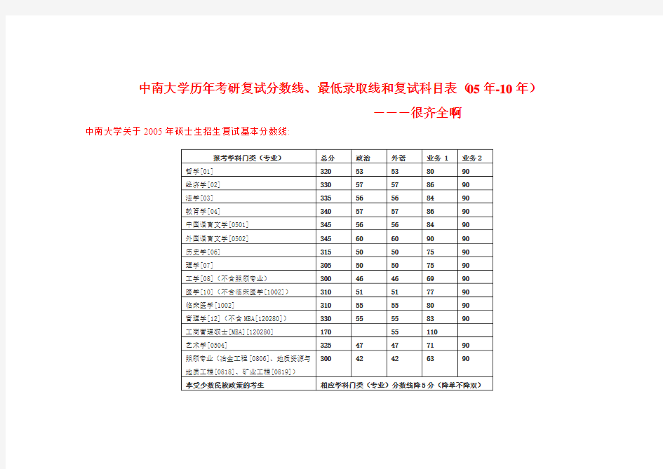 中南大学历年考研复试分数线、最低录取线和复试科目表