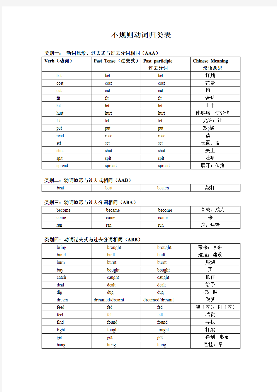 不规则动词表(外研社八年级上册英语不规则动词表)