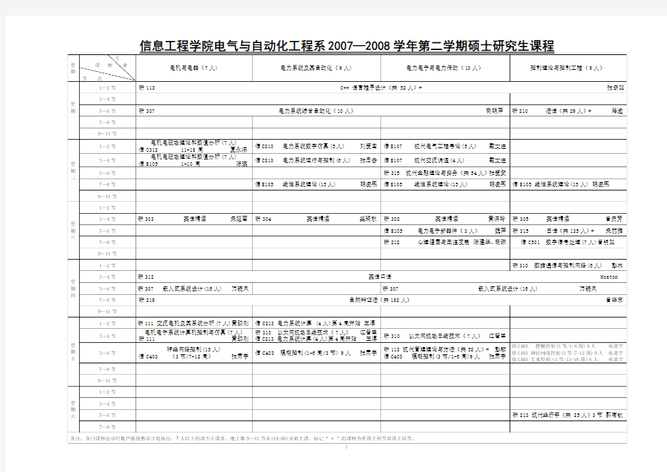 南昌大学研究生招生人数2007—2011学年课表