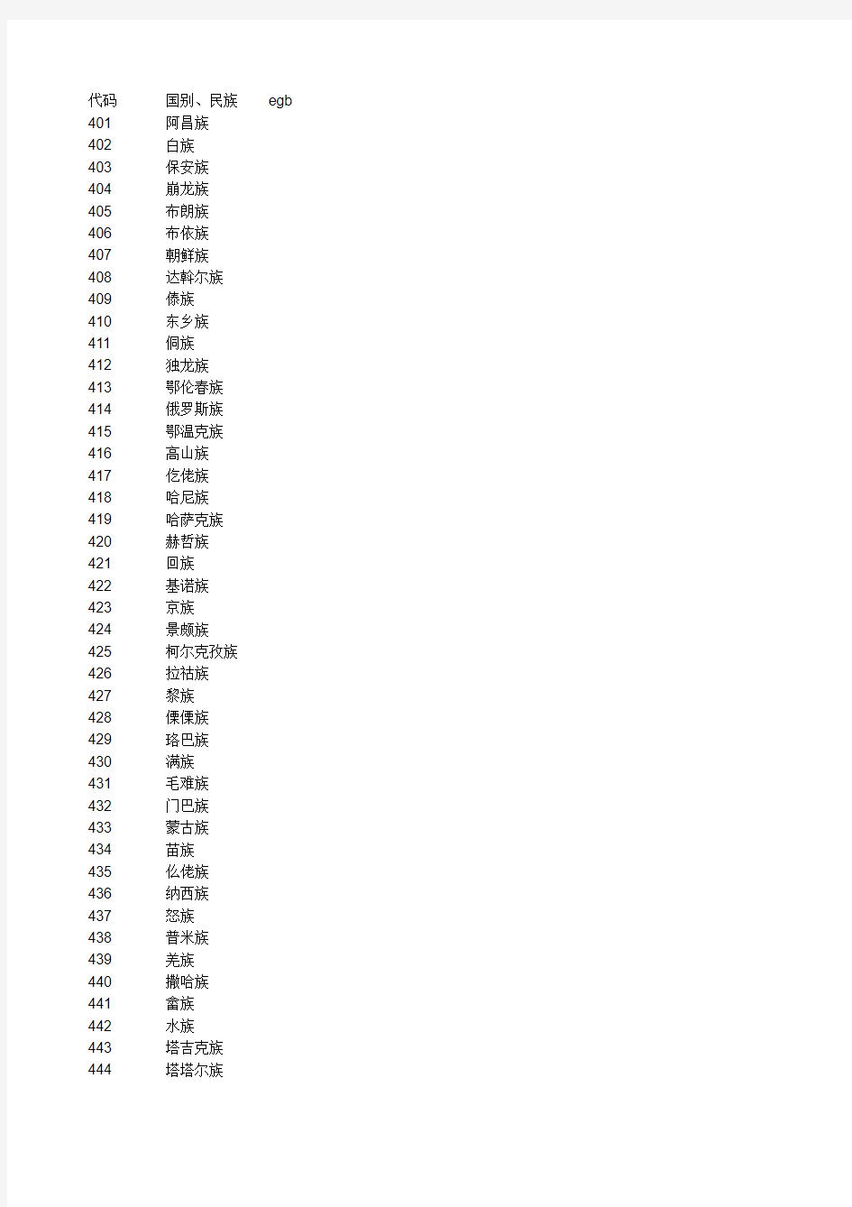 汉语水平考试HSK报名国名及民族代码