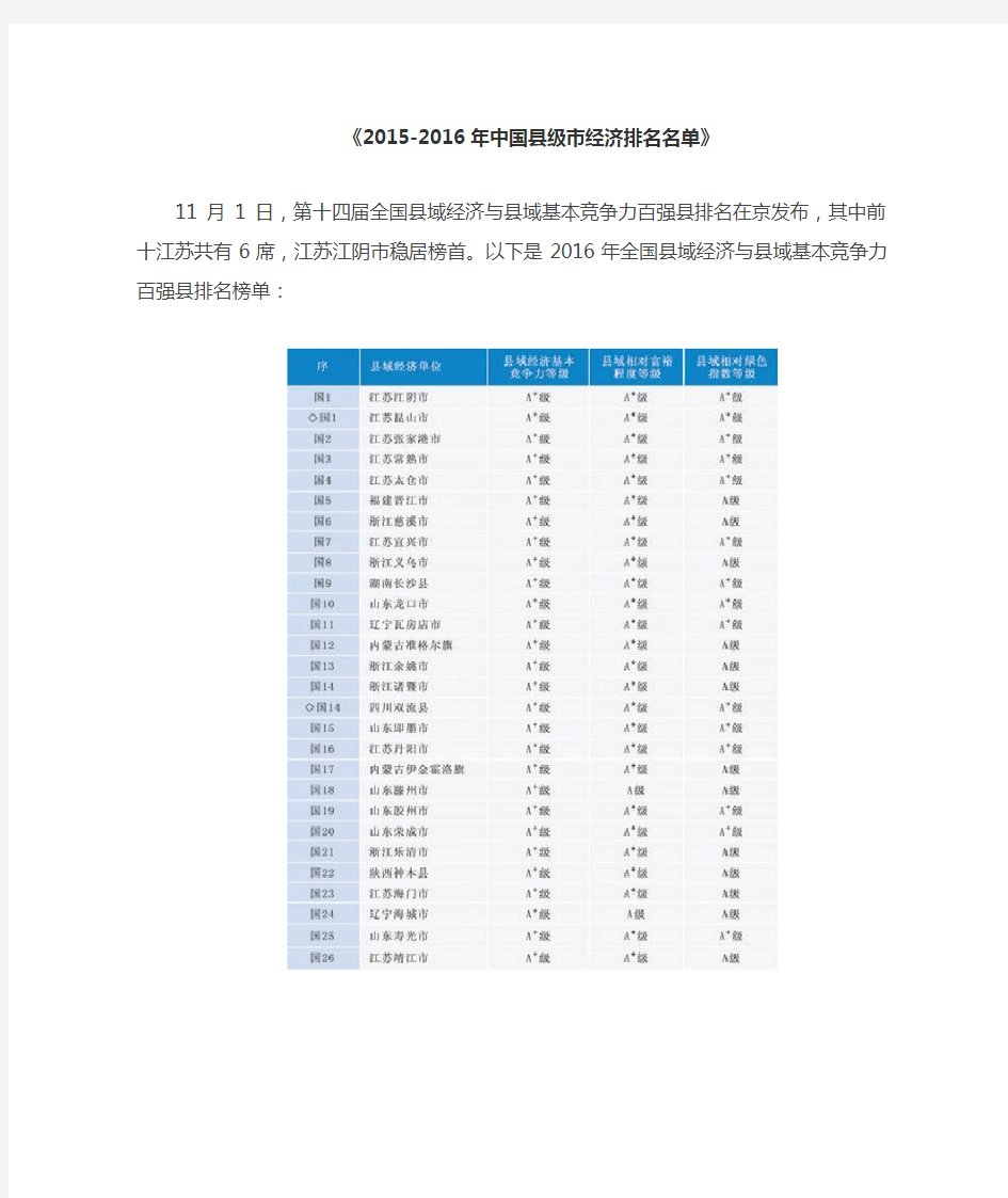2015-2016年中国百强县经济实力一览表