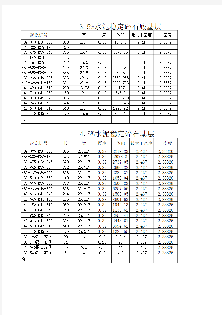 水稳层水泥用量计算表11-21