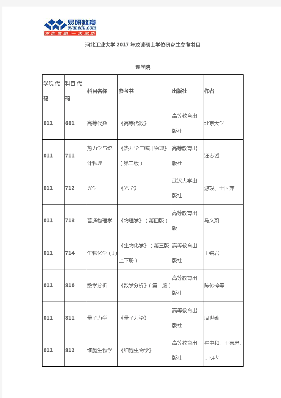 2017年河北工业大学考研参考书