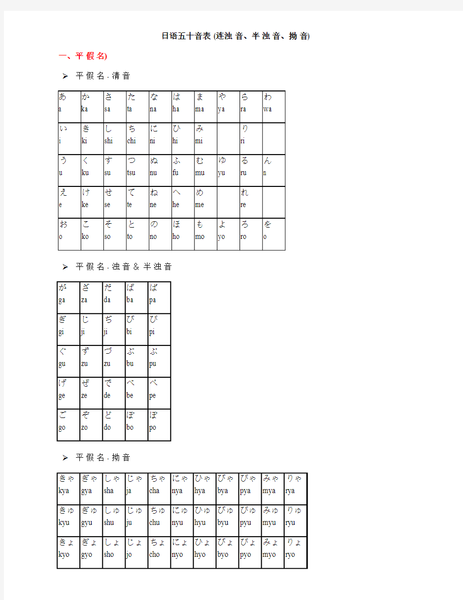 日语五十音表 (连浊 音、半 浊 音、拗 音)