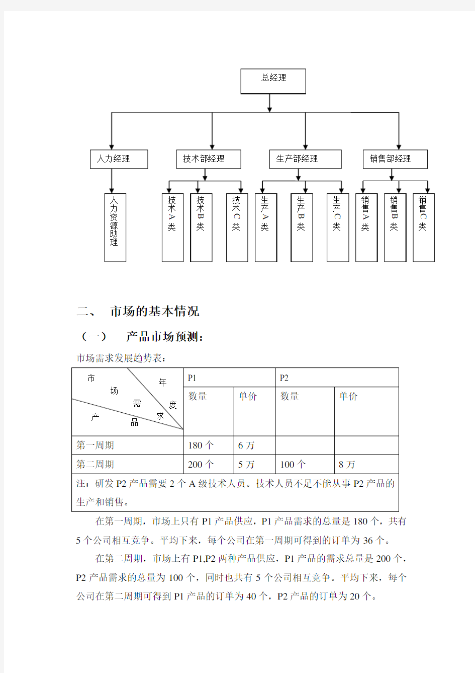 人力资源管理沙盘模拟实习报告