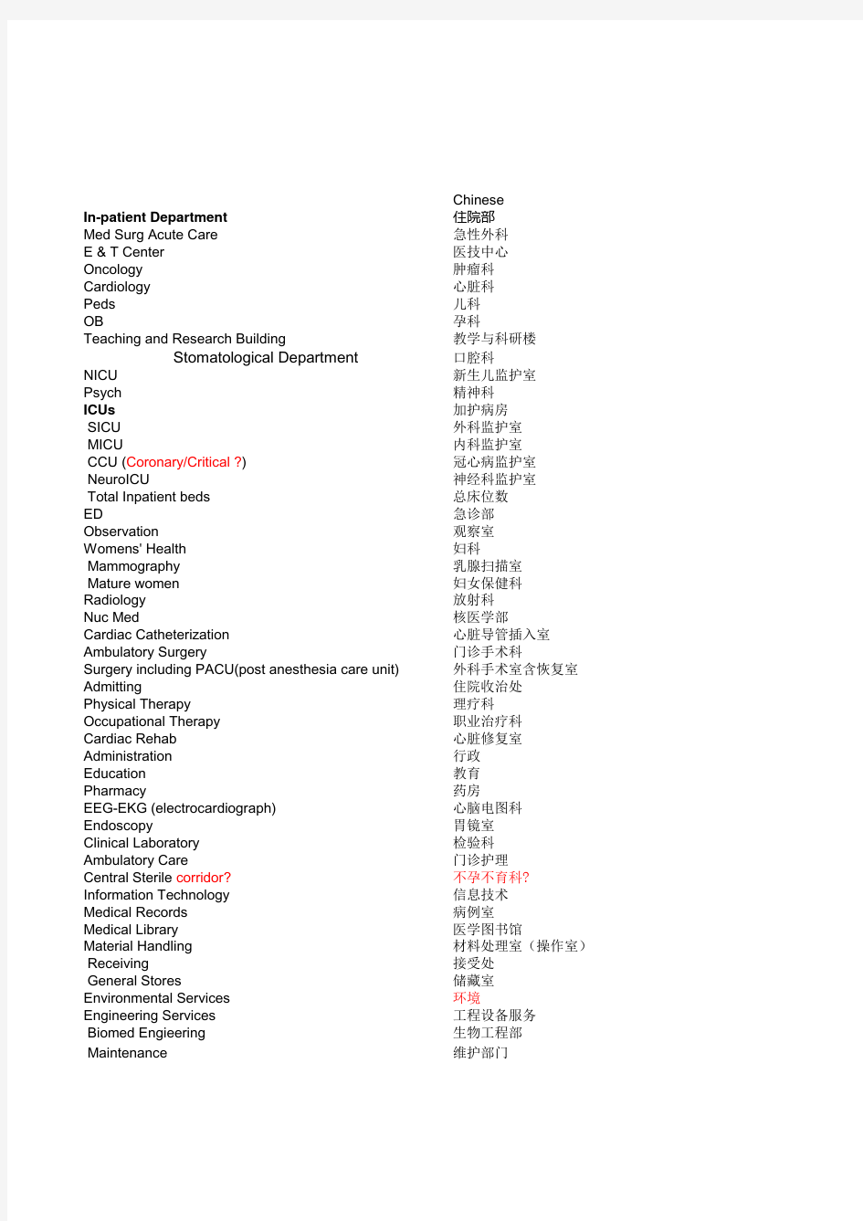 医院科室名称中英文对照