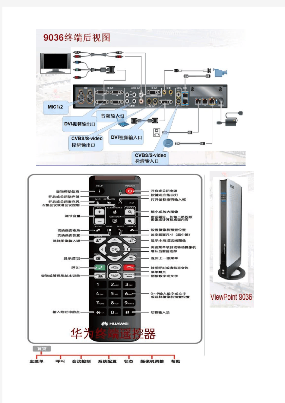 华为VP9036视频会议终端