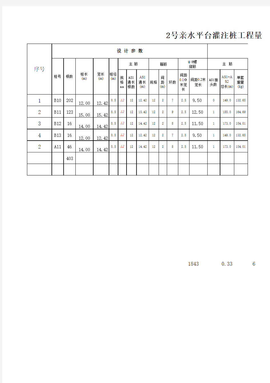 钻孔灌注桩钢筋笼自动计算钢筋量表