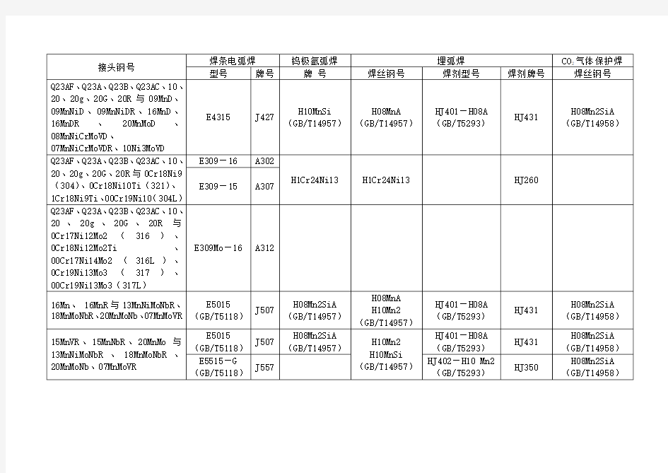 常用异种钢焊接选用的焊接材料