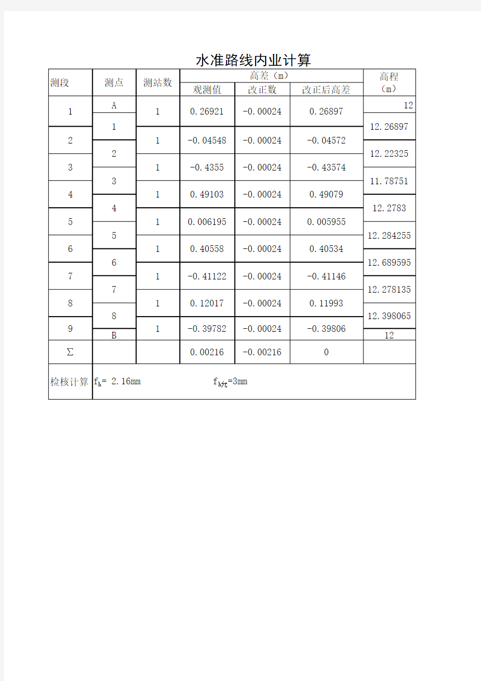 闭合水准路线计算表格