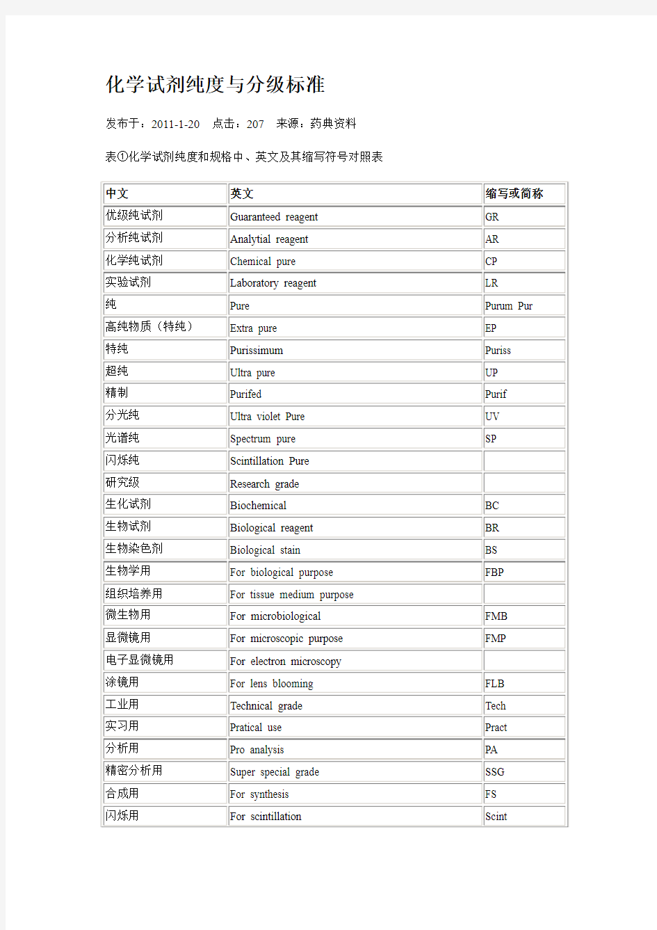 化学试剂纯度与分级标准