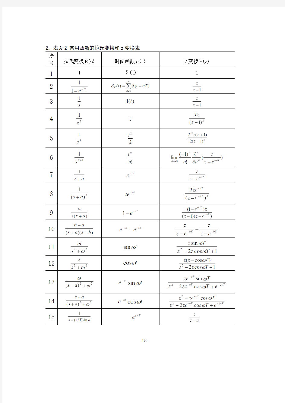 常用函数的拉氏变换