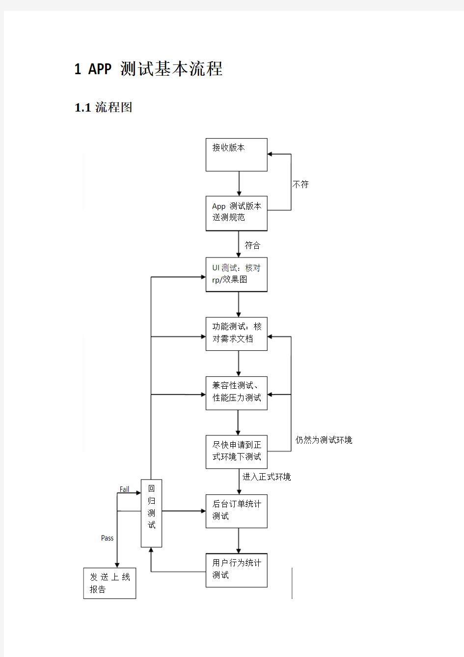 APP通用测试流程及测试要点