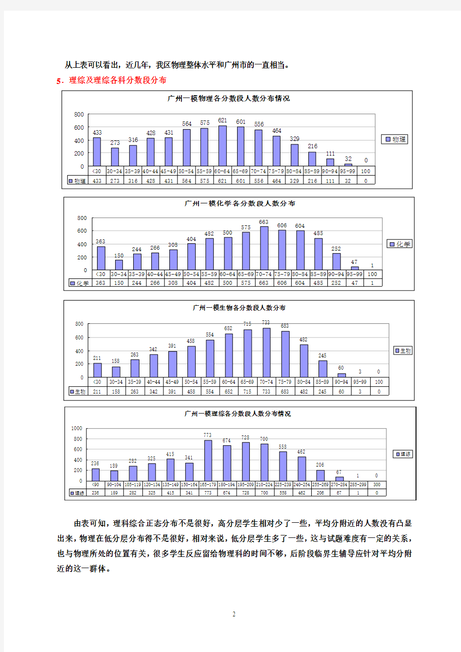 顺德区2014年广州一模物理质量分析