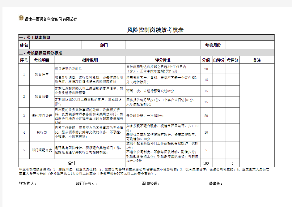 风控部-绩效考核表7.22