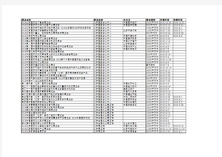 2016年全国最新展会信息表