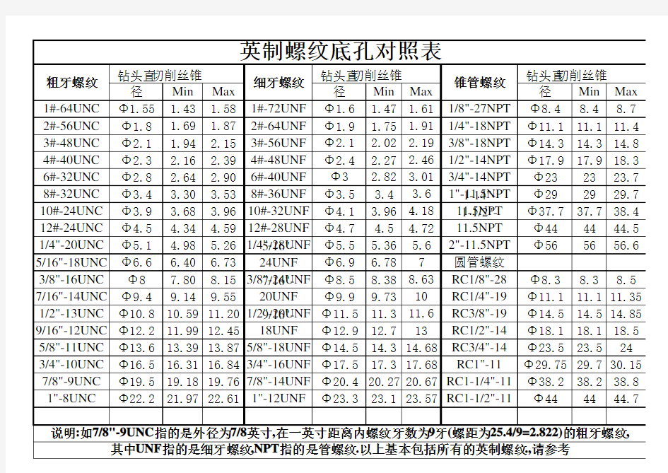 英制螺纹底孔对照表