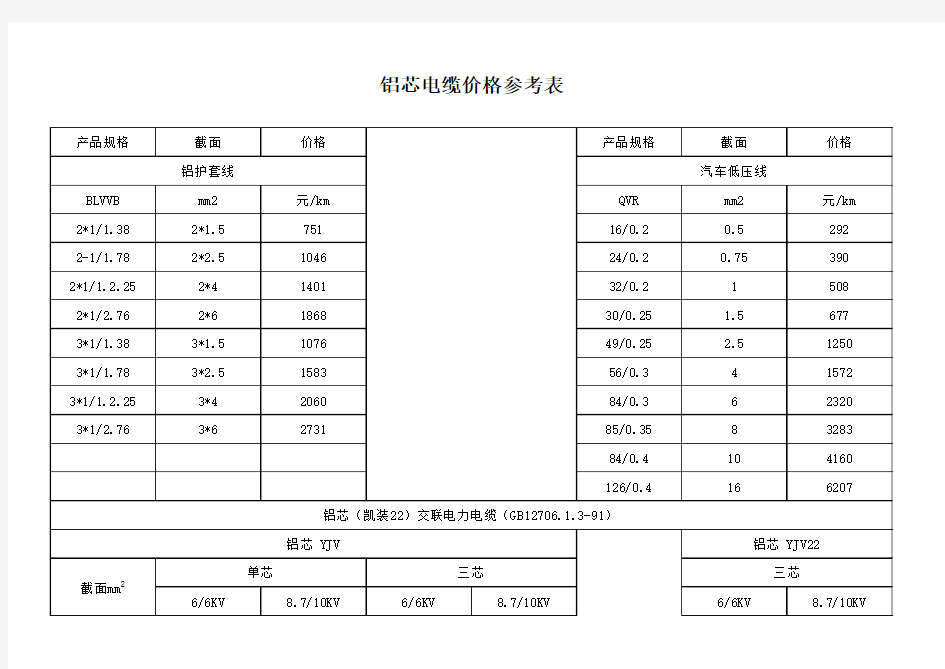 铝芯电缆参考价格表