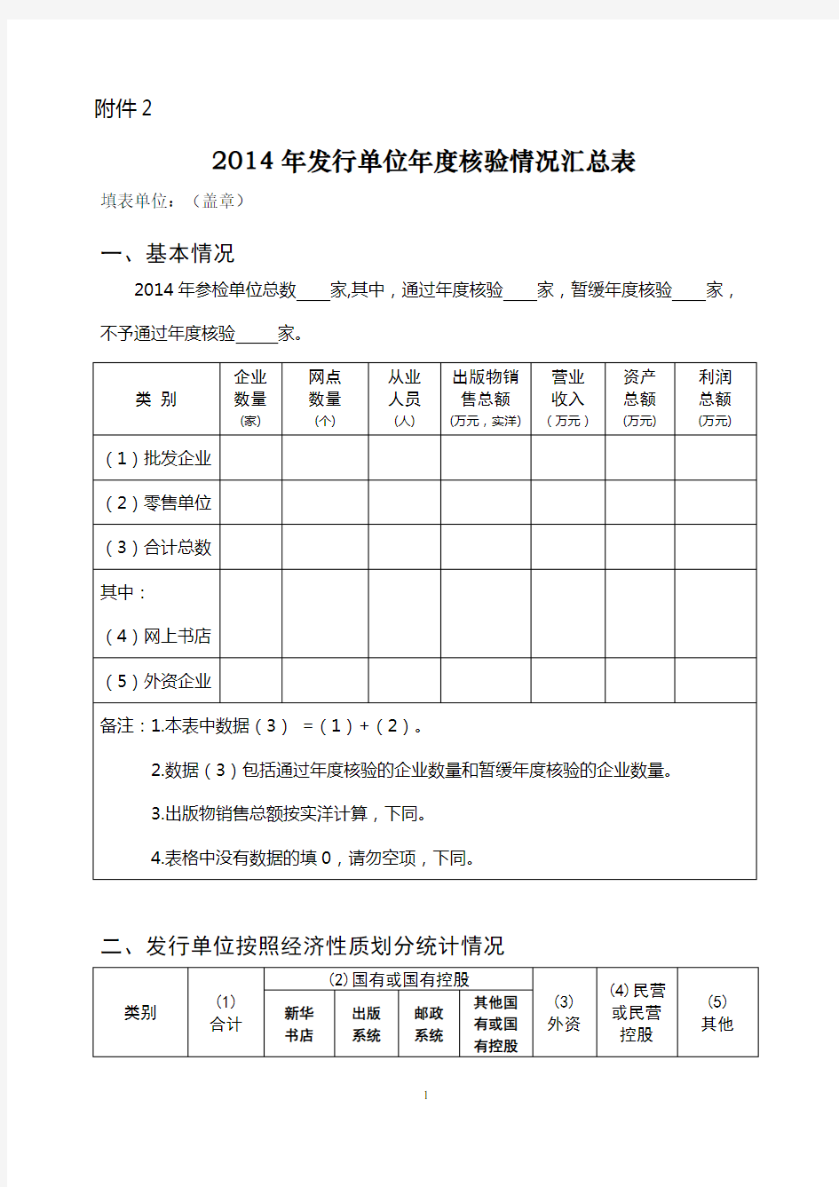 (省、区、市)出版物发行单位基本情况统计表