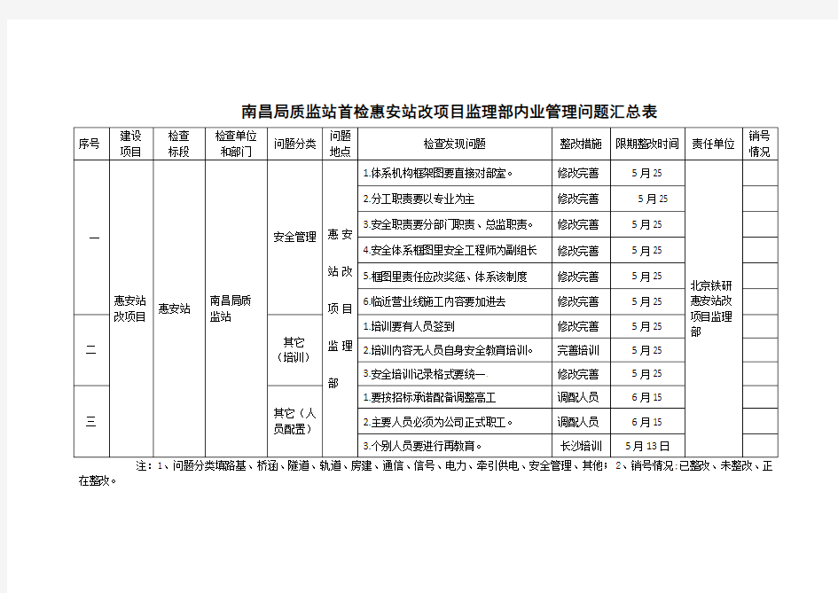 质监站检查问题