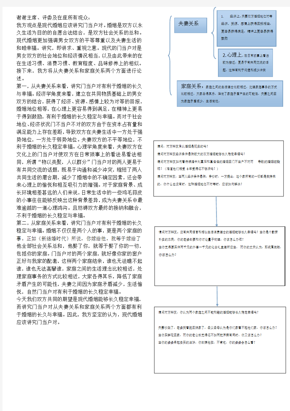 现代婚姻应该讲究门当户对一辩稿