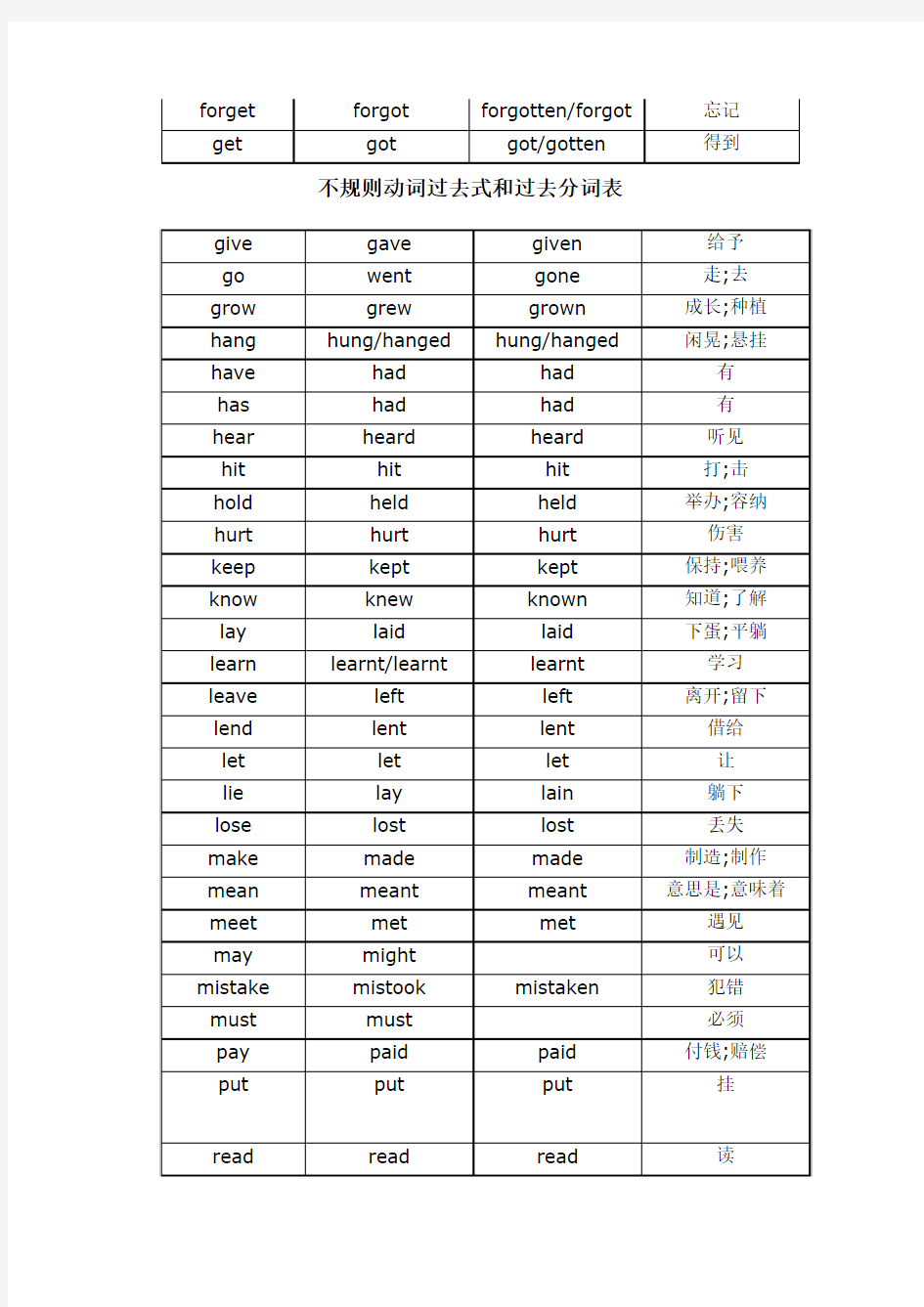 新目标英语初中不规则动词过去式和过去分词表